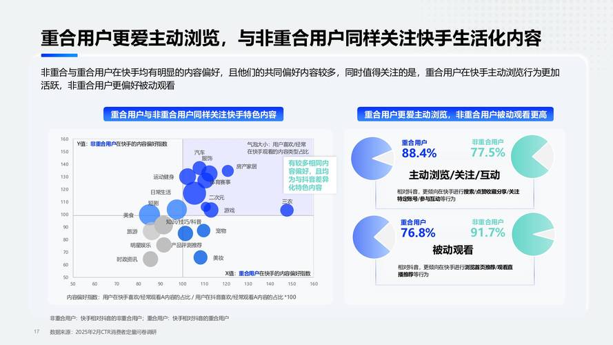 快手真人业务自助平台，数字营销生态下的精准流量新引擎