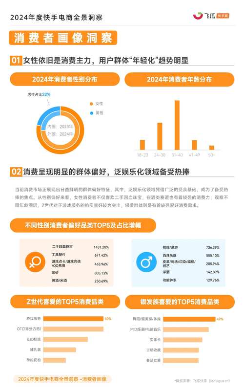 快手生态下点赞自助服务市场分析，10个赞的订单需求与行业规范化路径