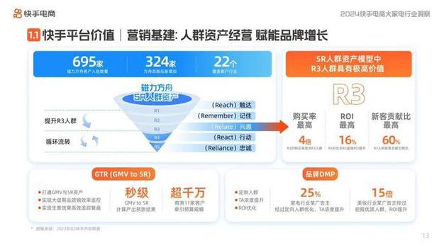 快手点赞24小时下单，社交媒体互动营销的新趋势与行业洞察