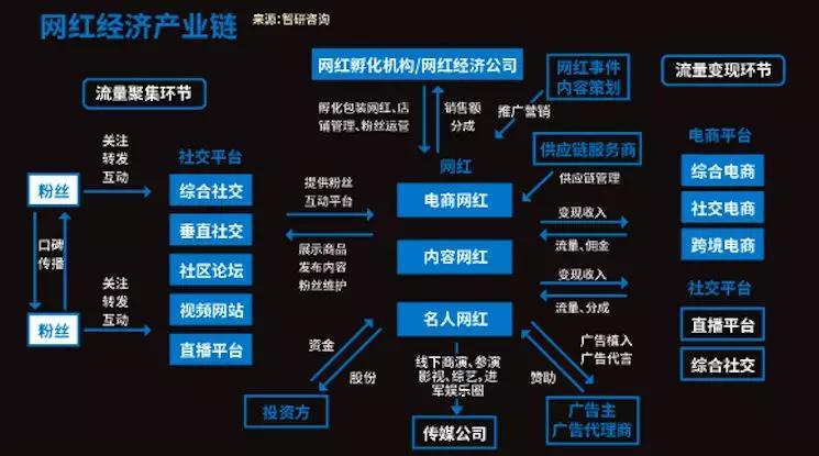 快手生态下一元3000赞现象，流量造假产业链的运作逻辑与行业治理挑战