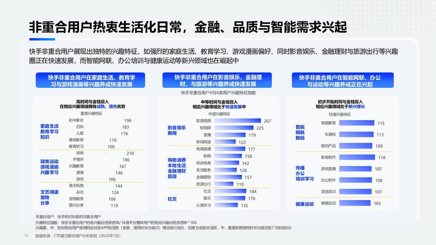 快手点赞生态的深度解析，用户行为、平台价值与行业影响