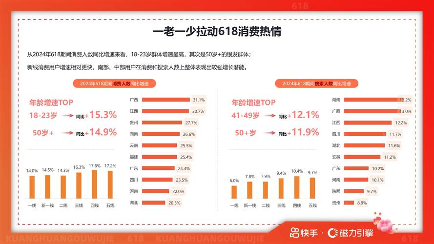 快手生态下购买点赞行为的行业影响与合规性分析