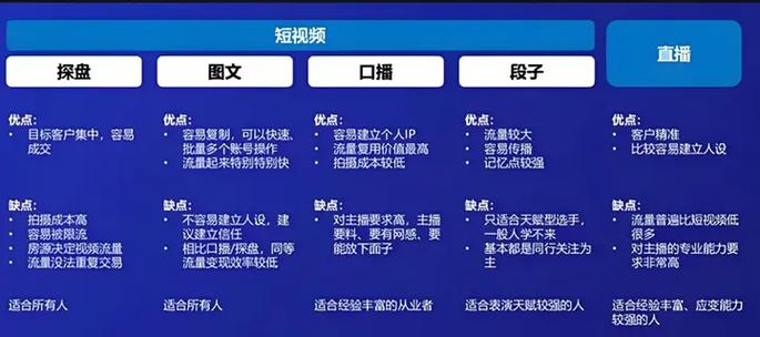 短视频粉丝任务平台网站崛起，赋能创作者，激活流量新生态