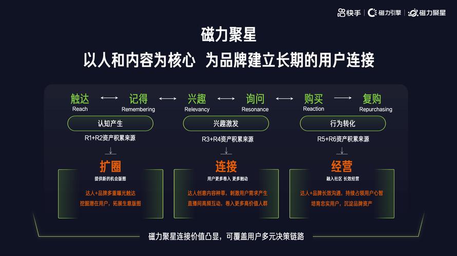 快手生态下的低价服务新赛道，解析24小时自动化下单平台的行业价值与运营逻辑