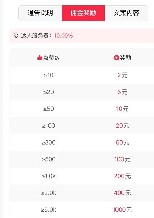 抖音粉丝业务24小时在线自助平台100赞