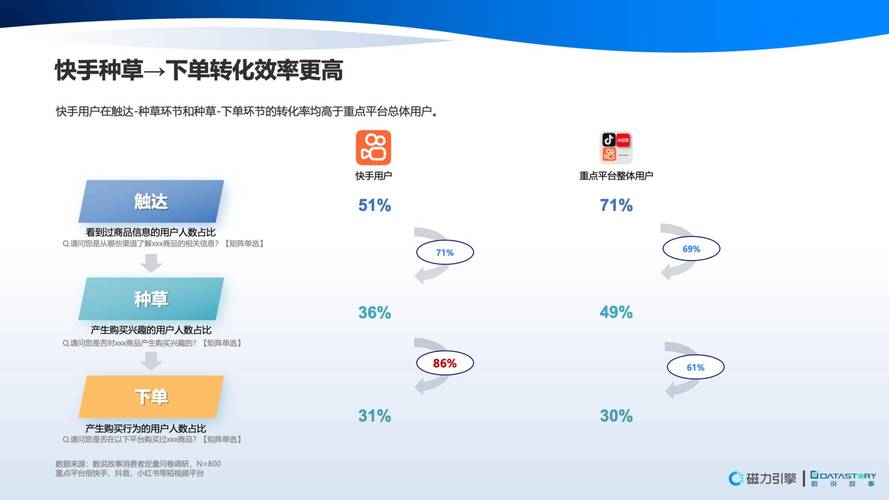 快手生态下点赞量增长策略,基于算法逻辑与用户行为的深度解析