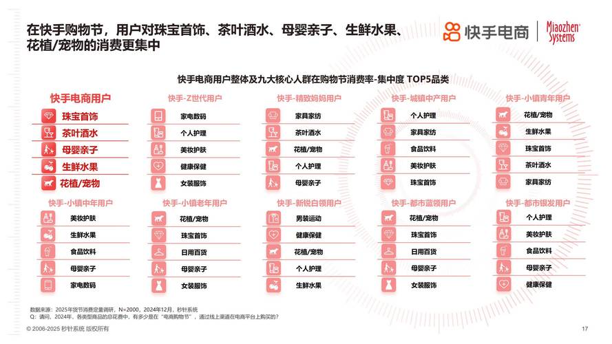 快手生态流量变现新路径,自助化赞量平台业务模式与行业价值深度解析