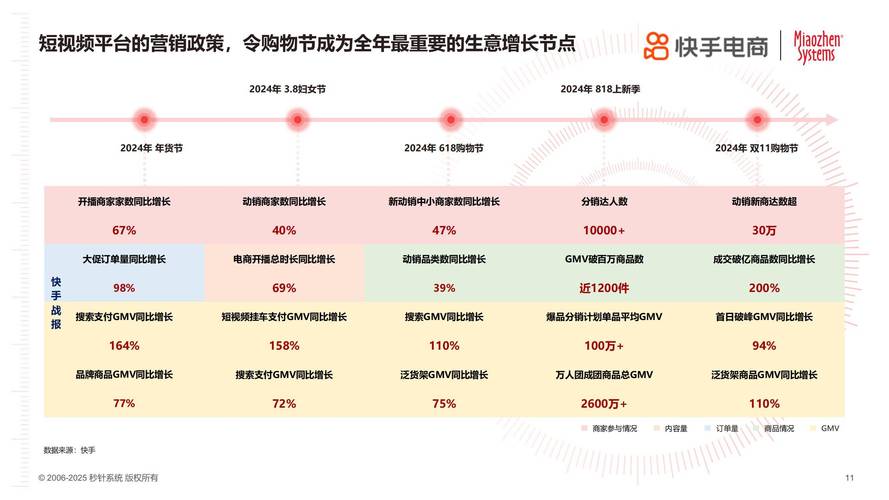 快手生态下点赞经济新趋势，低价点赞下单平台的市场逻辑与行业风险解析