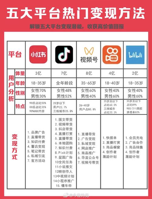 快手活粉生态解析，流量运营新趋势下的用户价值重构