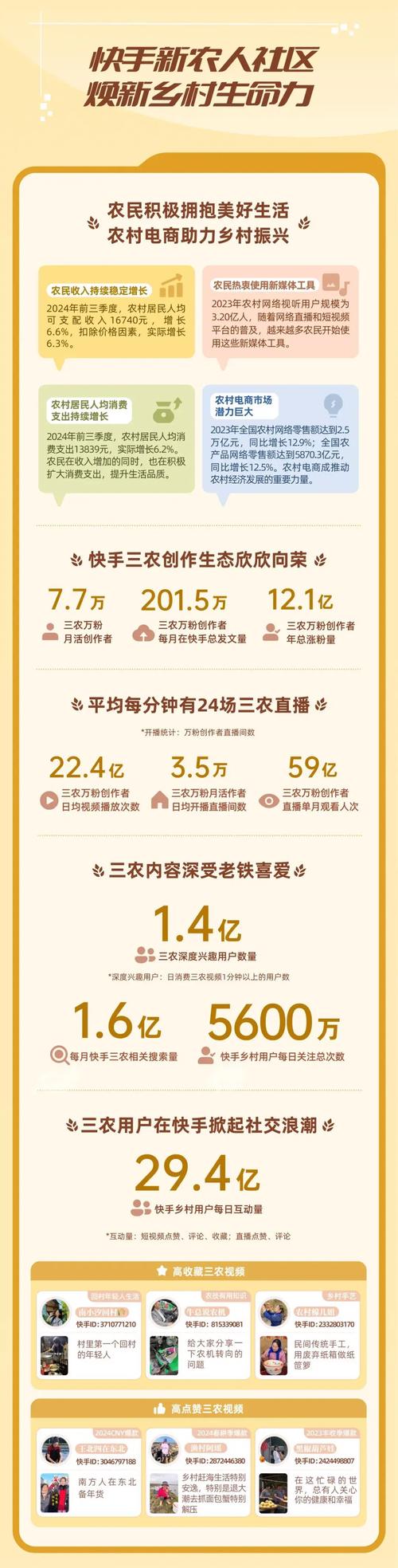 快手点赞市场价格透视,3元一单背后的行业生态与风险分析