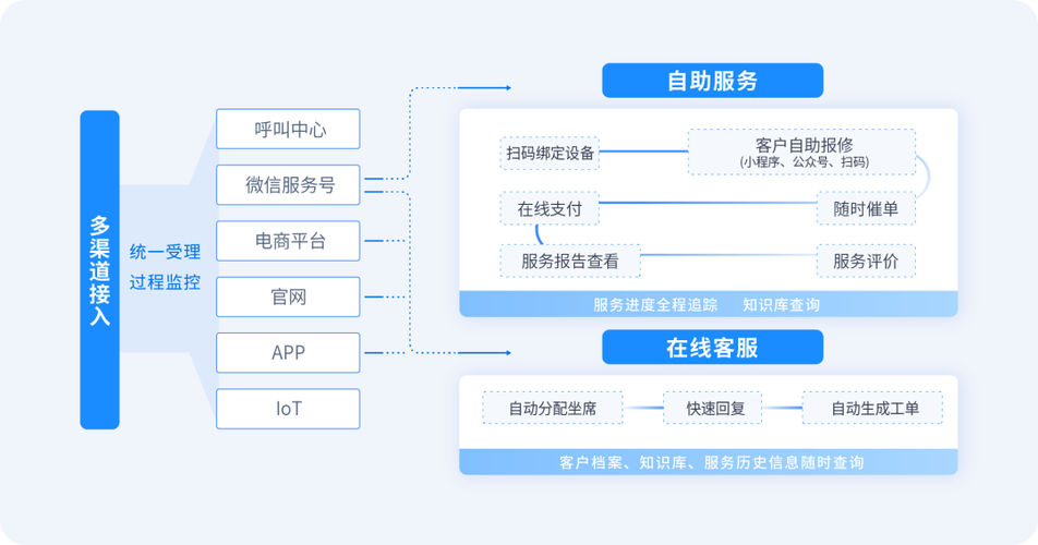 业务网站24小时自助下单，数字化时代企业服务效率的革新突破