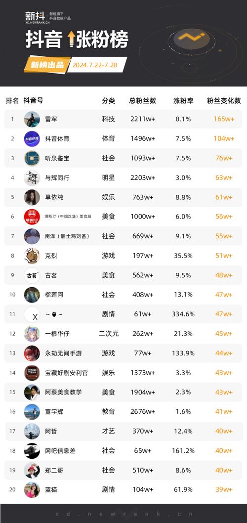 快手生态进化论，点赞涨粉机制下的流量密码与行业增长新范式