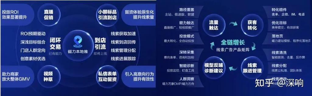 快手粉丝业务网,数字生态下的流量运营新范式与行业价值重构