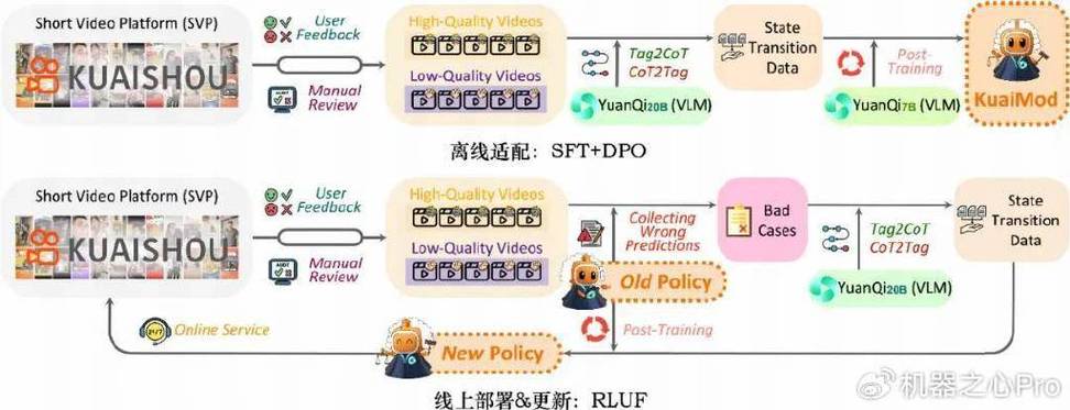 快手点赞生态重构,专业平台化运营如何重塑短视频互动价值体系