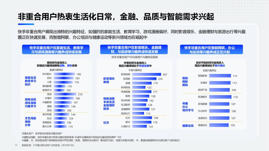 快手活粉生态深度解析,流量变现时代下的用户价值重构与行业规范路径