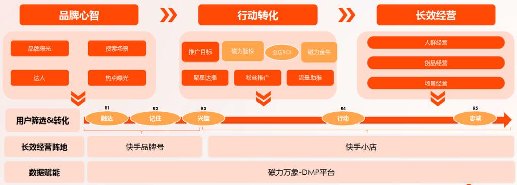 快手生态下的流量变现新路径，24小时自助点赞下单平台的行业价值与运营逻辑