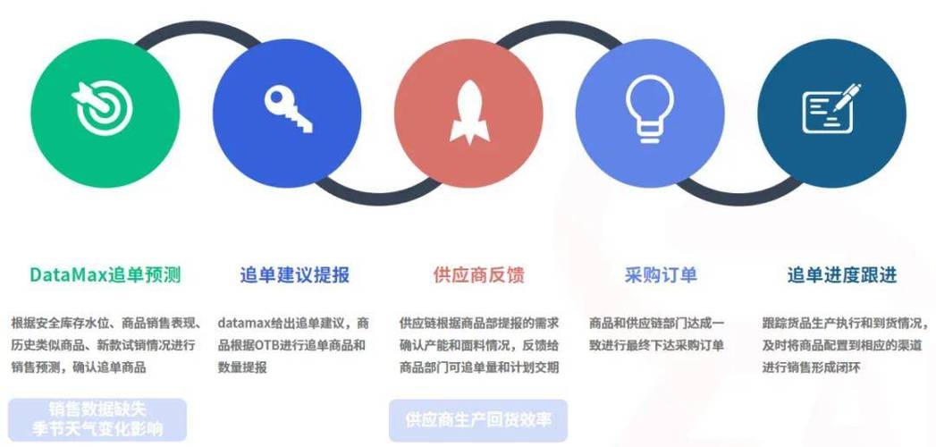 快手24小时自助推广下单平台，数字化营销生态下的效率革命与行业价值重构