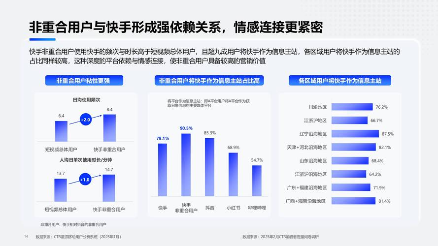 快手直播生态下粉丝经济价值深度解析与运营策略