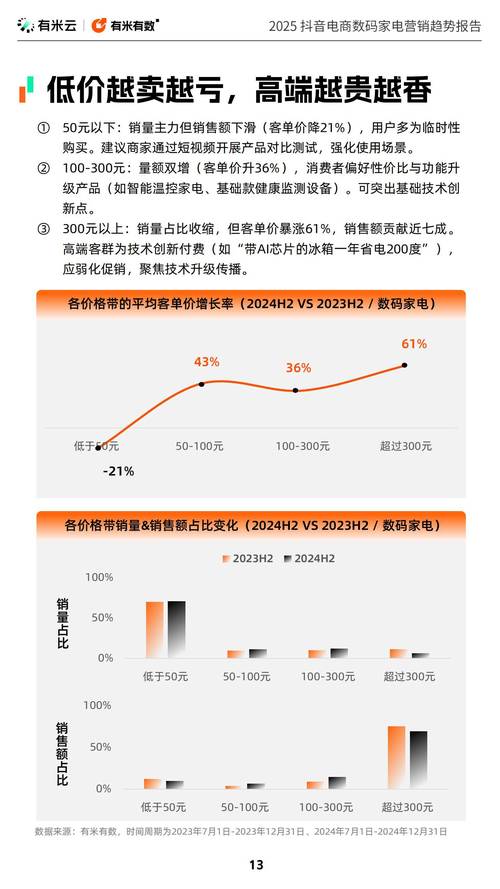 抖音低价24小时下单平台崛起,重构电商消费新生态