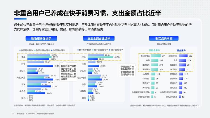 快手生态下点赞自助业务新趋势,10个赞精准化服务如何重构流量价值体系