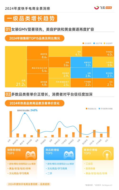 快手点赞自助业务下单平台，五大核心平台行业分析与市场趋势洞察