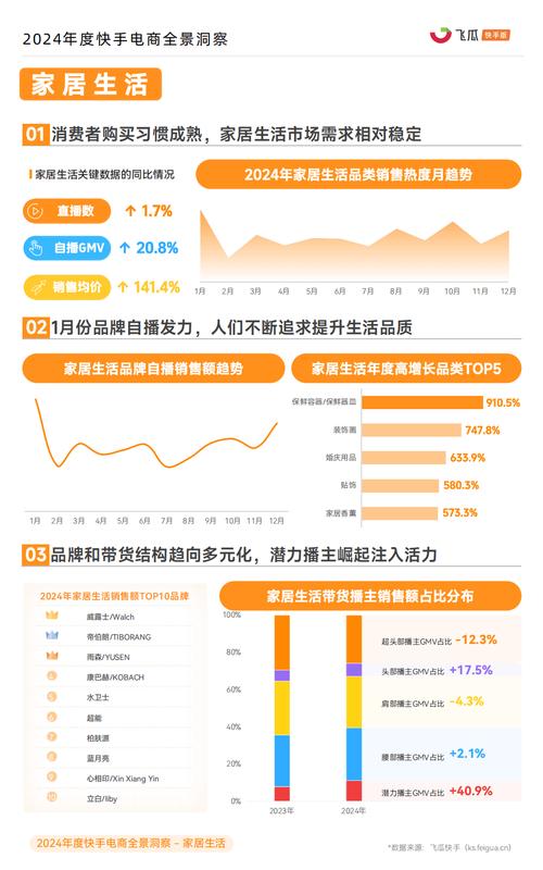 快手点赞自助业务下单平台，五大核心平台行业分析与市场趋势洞察