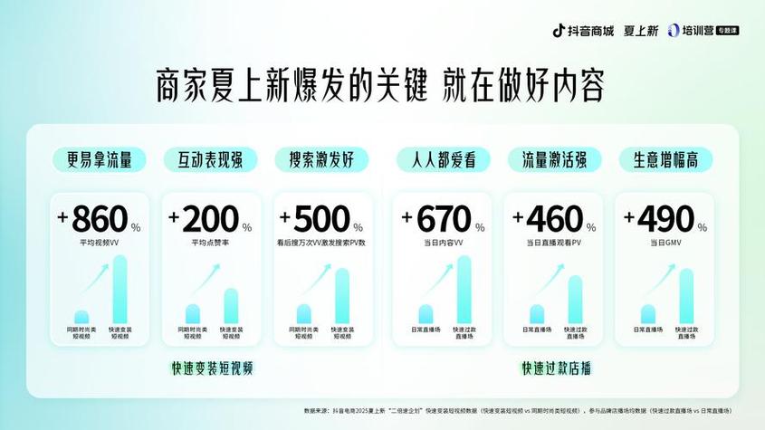 抖音活粉下单新渠道，专业网站助力账号快速崛起