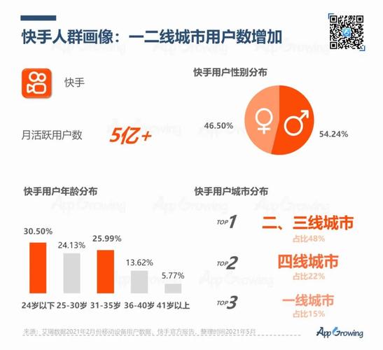 快手网红业务平台,行业生态重构下的流量变现新范式