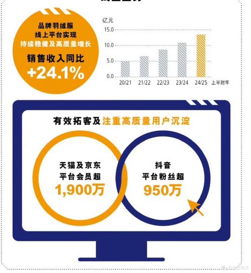 社交媒体营销新生态，解析一元1000个赞秒到现象背后的流量逻辑与行业风险