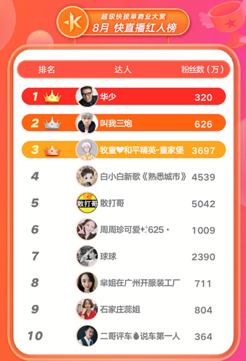 快手点赞24小时接单,社交媒体互动服务行业的专业化与全天候运营趋势