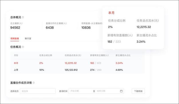 快手粉丝经济生态下的灰色产业链解析,2元1000粉自助下单现象的成因、风险与行业治理路径