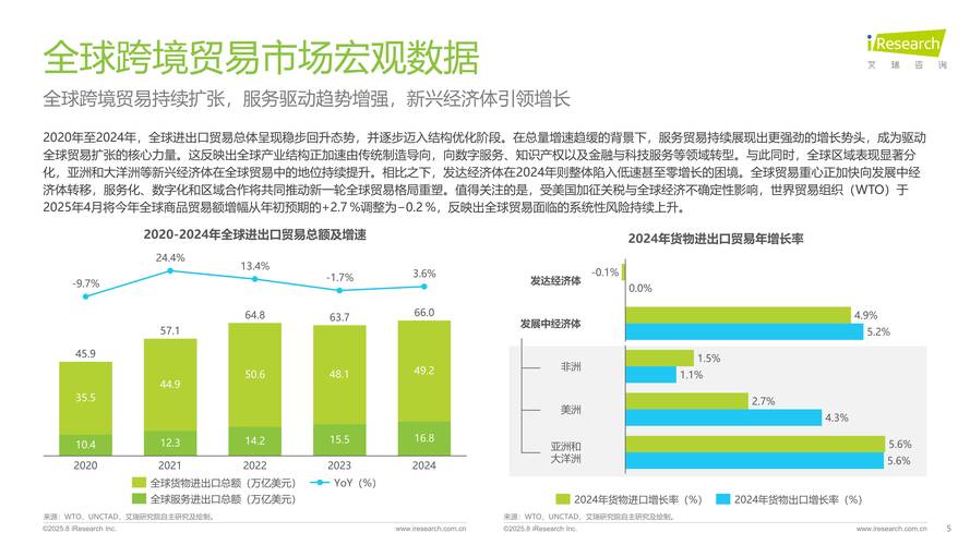 24小时全自助下单网站，数字化时代下的服务模式革新与行业趋势洞察