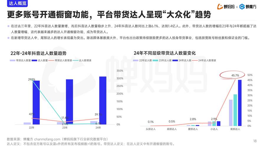 点赞经济浪潮下,点赞点赞下单平台的发展现状与行业前景分析