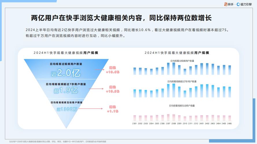 快手生态下的流量运营新范式，24小时自助点赞下单服务的行业价值与合规性分析