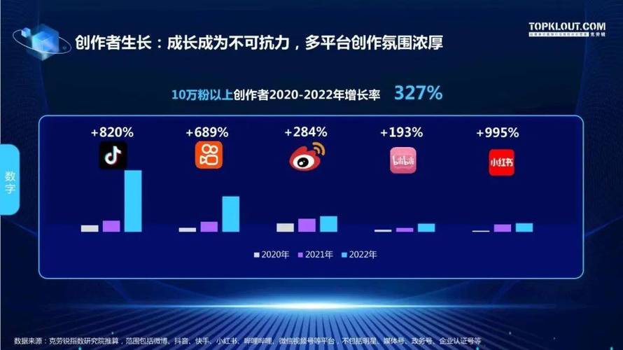 涨粉自助平台，新媒体时代下的流量增长新引擎与行业生态重构