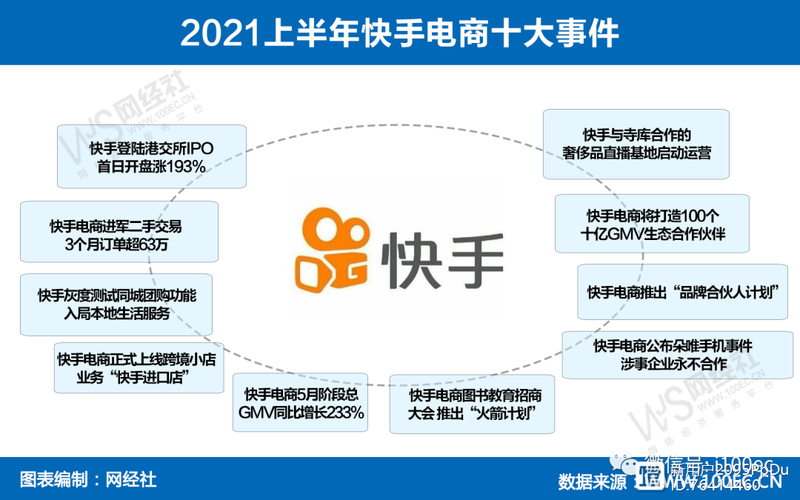 快手点赞市场价格体系解析，单点赞成本背后的行业生态与合规风险