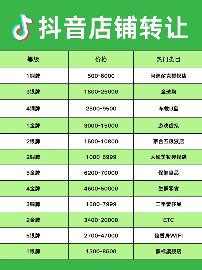 深度揭秘，抖音买赞网站价格大比拼，何处寻最便宜之选？