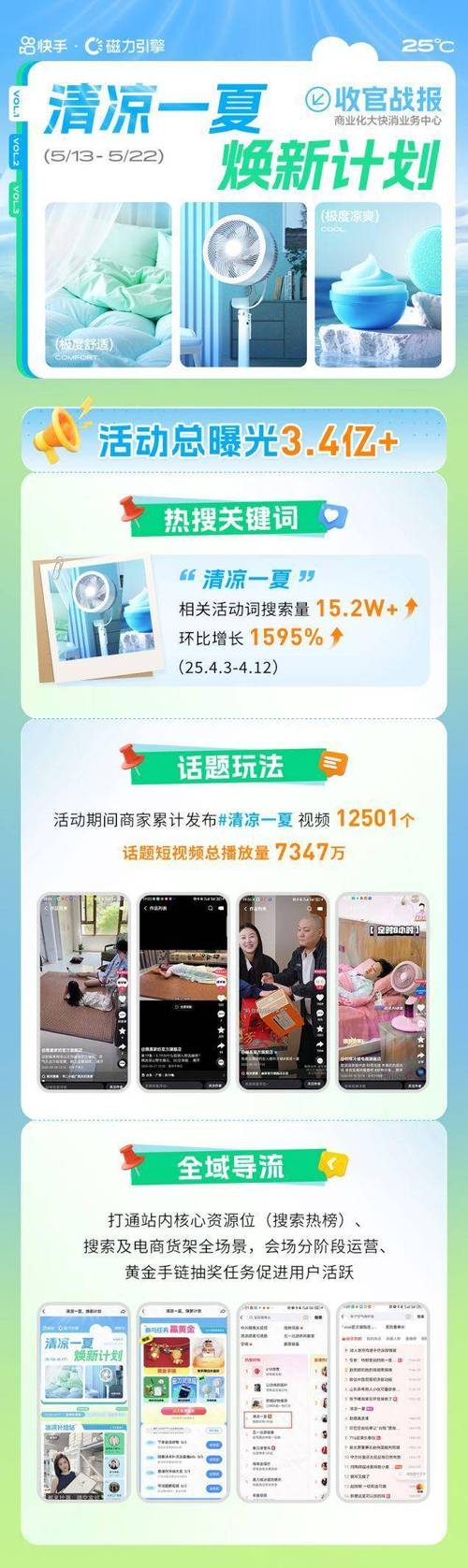 快手粉丝量激增，解锁流量经济时代下的多维商业价值与行业机遇