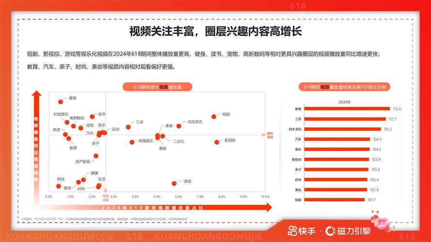 快手在线点赞业务，数字社交时代的流量变现新路径与行业生态解析