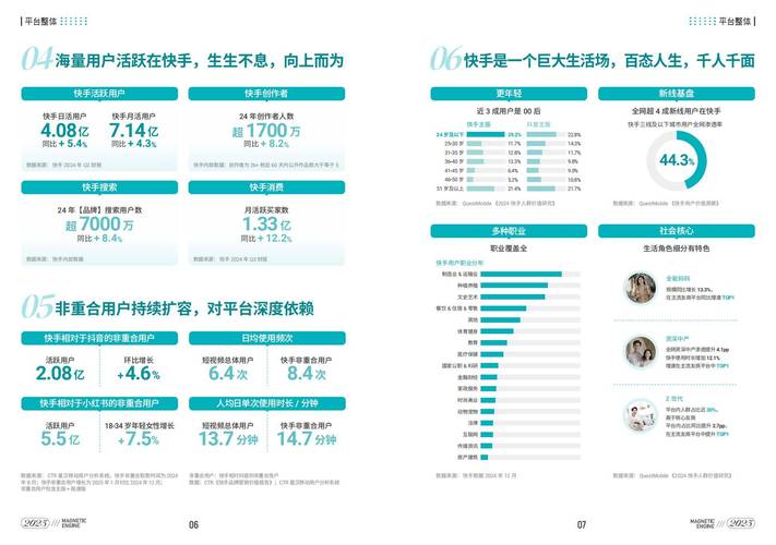 快手生态下内容点赞量快速提升策略的行业分析与实操指南