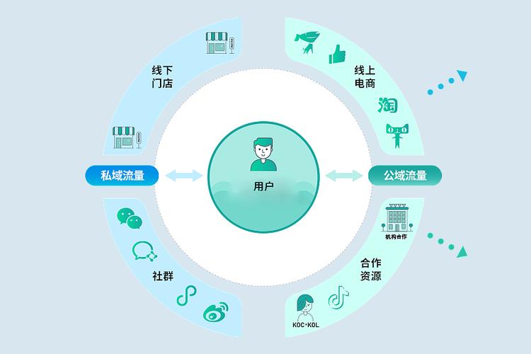 免费涨粉平台，新媒体生态下的流量增长新路径与行业价值解析