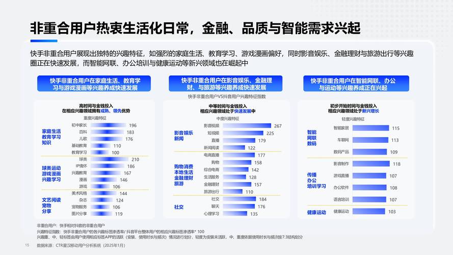 快手生态下20万点赞的商业价值解析,流量变现与收益模型深度探究