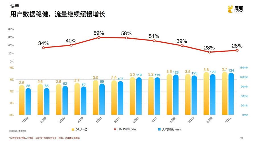 快手粉丝生态分布解析，用户增长背后的流量聚集地与运营策略