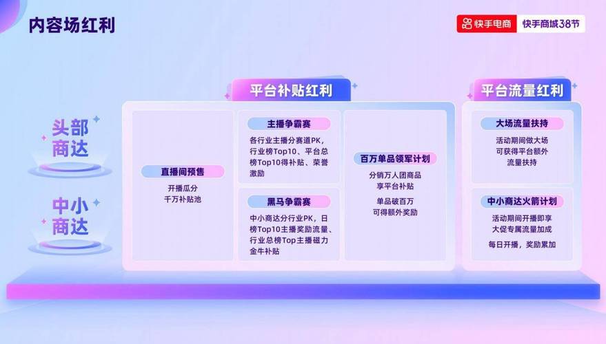 快手24小时下单服务，重构电商生态的即时消费革命