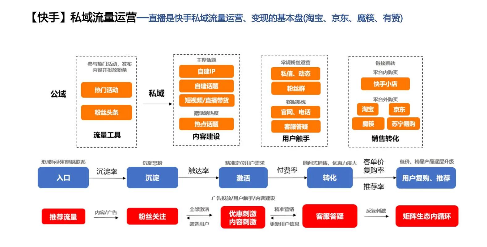 快手生态下20万点赞的商业价值解析,流量变现与收益模型深度研究