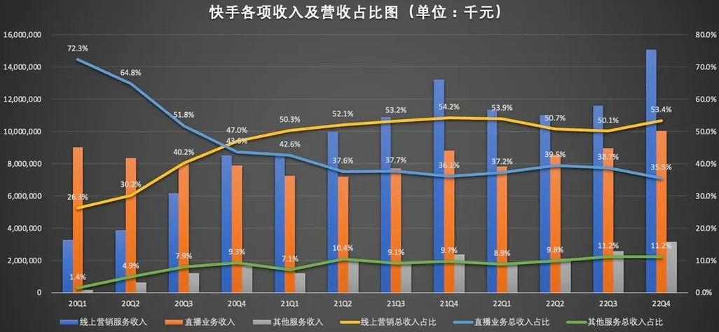 快手粉丝业务推广,数字化时代下的流量变现与品牌增长新路径