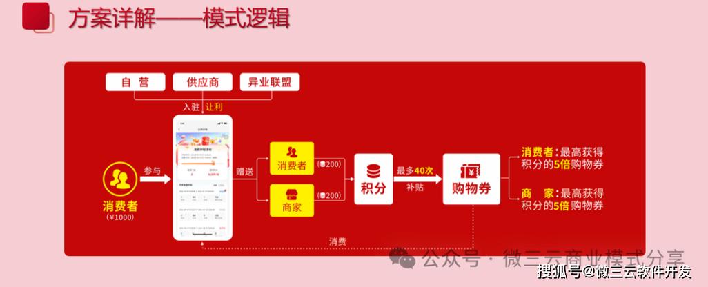 快手业务生态24小时在线下单模式解析，免费低价策略下的行业变革与运营逻辑