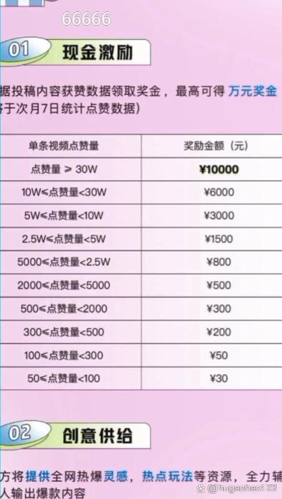 抖音1000点赞怎么弄-抖音粉丝业务最低价