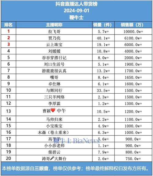 抖音买1000点赞多少钱-抖音业务网站