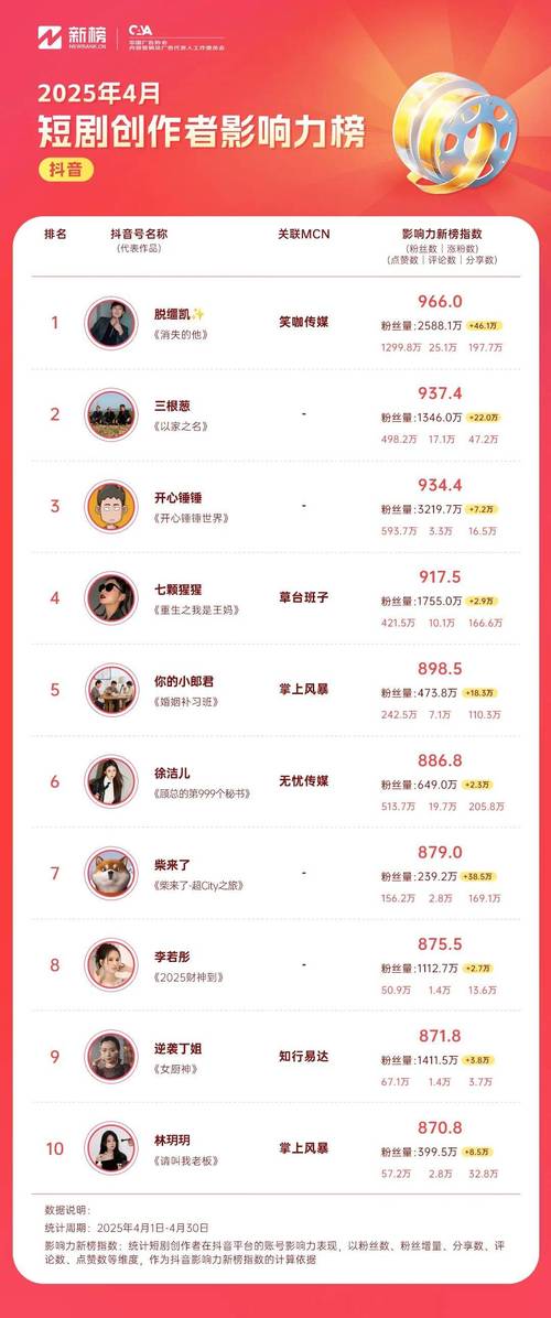 抖音业务点赞-抖音粉丝业务抖音粉丝业务24小时